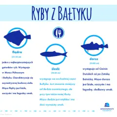 Jak wybrać rybę nad morzem? Świeże gatunki i gdzie je znaleźć