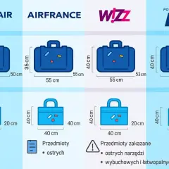 Porównanie wymiarów bagażu podręcznego dla Ryanair, Air France, Wizz Air i LOT. Sprawdź, co możesz zabrać na pokład.