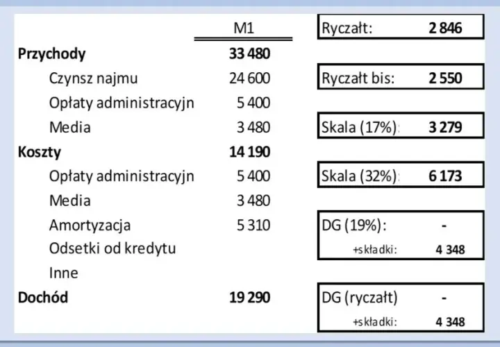 Ile wynosi ryczałt za nocleg? Kwota, warunki, wyjątki