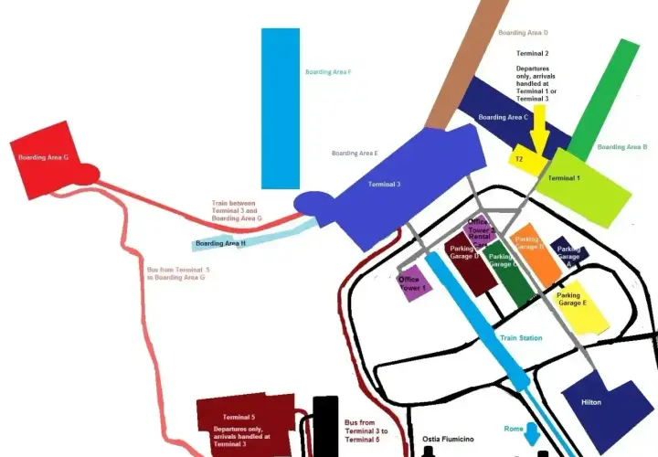 Schemat lotniska Rzym Fiumicino: terminale 1, 2, 3, 5, parkingi, stacja kolejowa, Hilton, połączenia autobusowe i kolejowe.