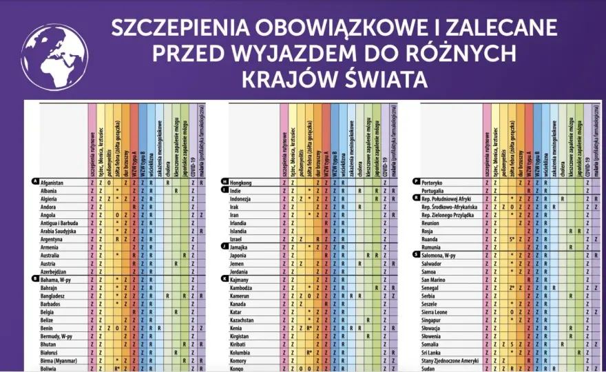 Szczepienia Kenia - Czy na pewno wiesz, co jest potrzebne?