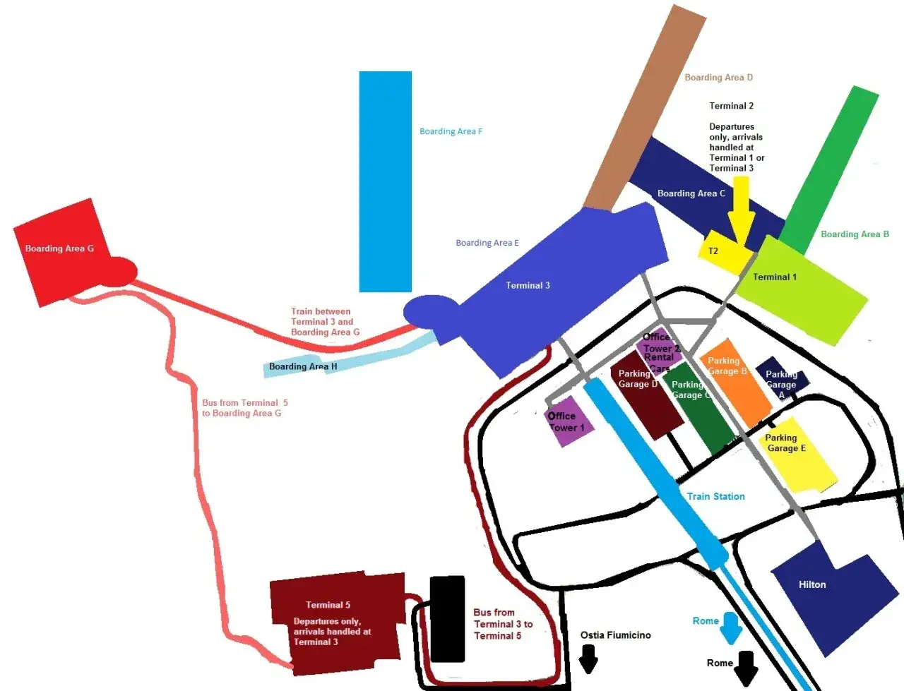 Schemat lotniska Fiumicino z terminalami, parkingami, stacją kolejową i hotelem Hilton.