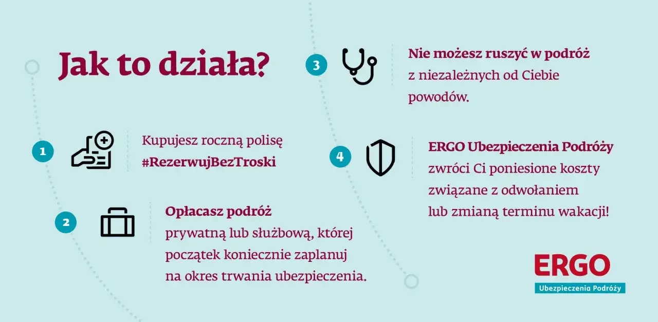 Jak działa ubezpieczenie od rezygnacji z podróży? Kup polisę, opłać wyjazd, a w razie nieprzewidzianych zdarzeń ERGO zwróci koszty.
