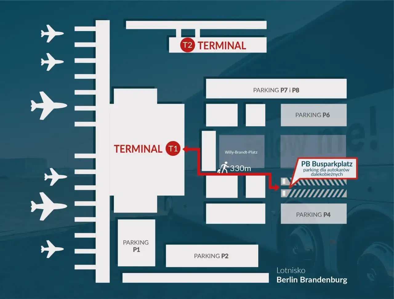 Schemat lotniska Berlin Brandenburg z terminalami T1 i T2, parkingami P1, P2, P4, P6, P7, P8 oraz parkingiem dla autokarów.